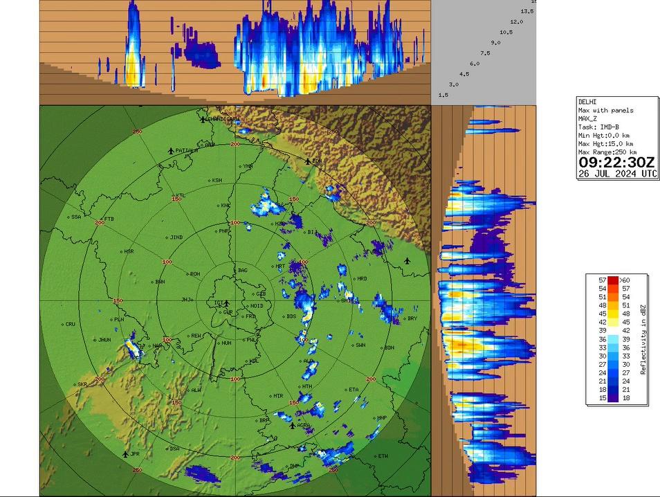 26/07/2024: 17:00 IST;Moderate to heavy rainfall accompanied with moderate thunderstorm and lightning Chandausi, Bahajoi, Narora, Sahaswan, Badayun, Kasganj, Sikandra Rao, Ganjdundwara, Hathras, Jalesar, Etah, Sadabad, Tundla, Agra, Firozabad, Shikohabad, Jajau (U.P.) Nadbai, Bharatpur, Mahawa, Mahandipur Balaji, Bayana, Dholpur (Rajasthan) during next 2 hours.