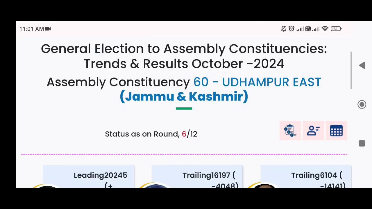 General Election to Assembly Constituencies: Trends & Results October -2024 Assembly Constituency 60 - Udhampur East (Jammu & Kashmir)