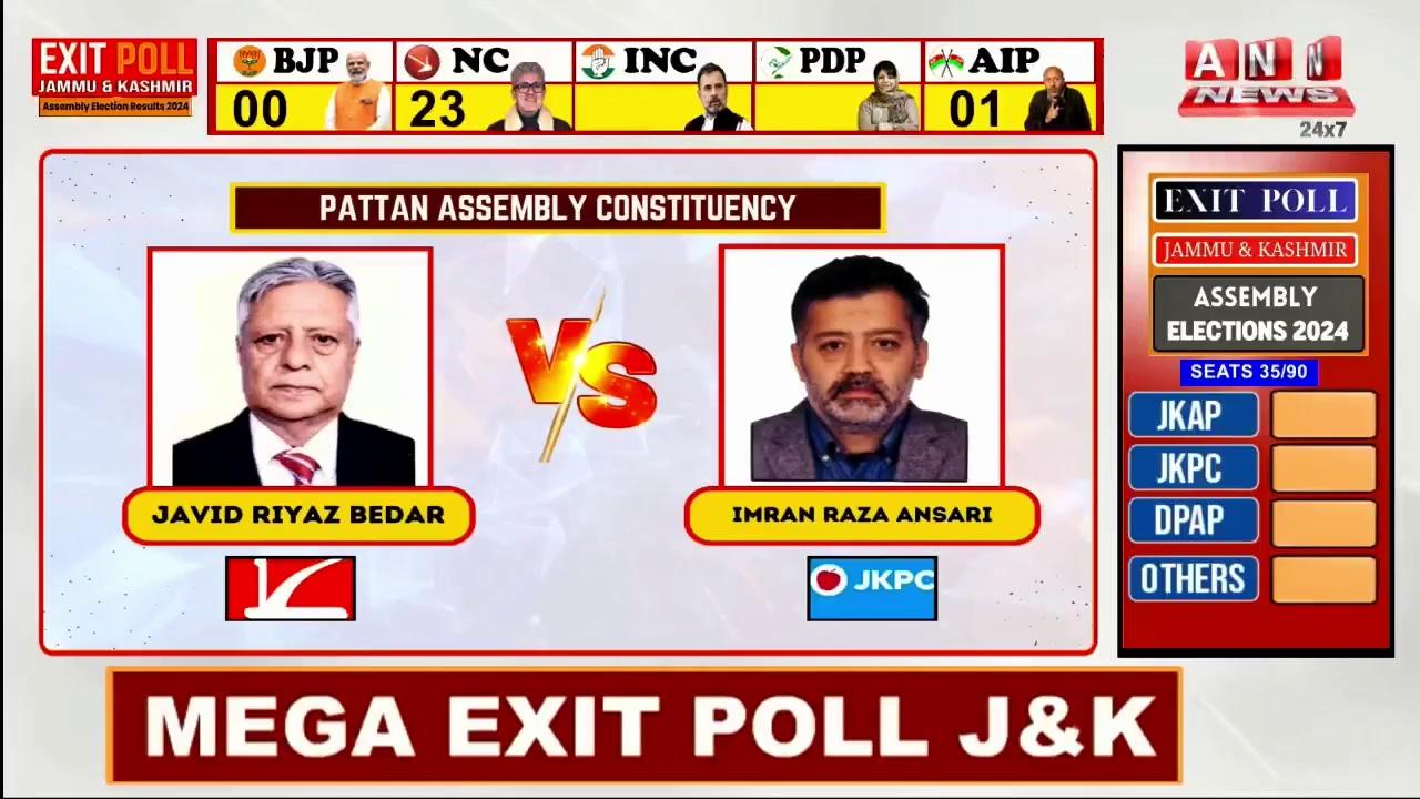 Pattan Assembly Constituency | Exit Poll 2024 | Assembly Elections J&K | Javid Reyz Bedar