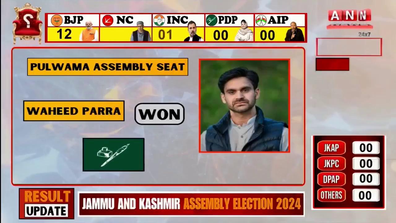 Waheed Rehman Para Secures Victory from Pulwama assembly seat