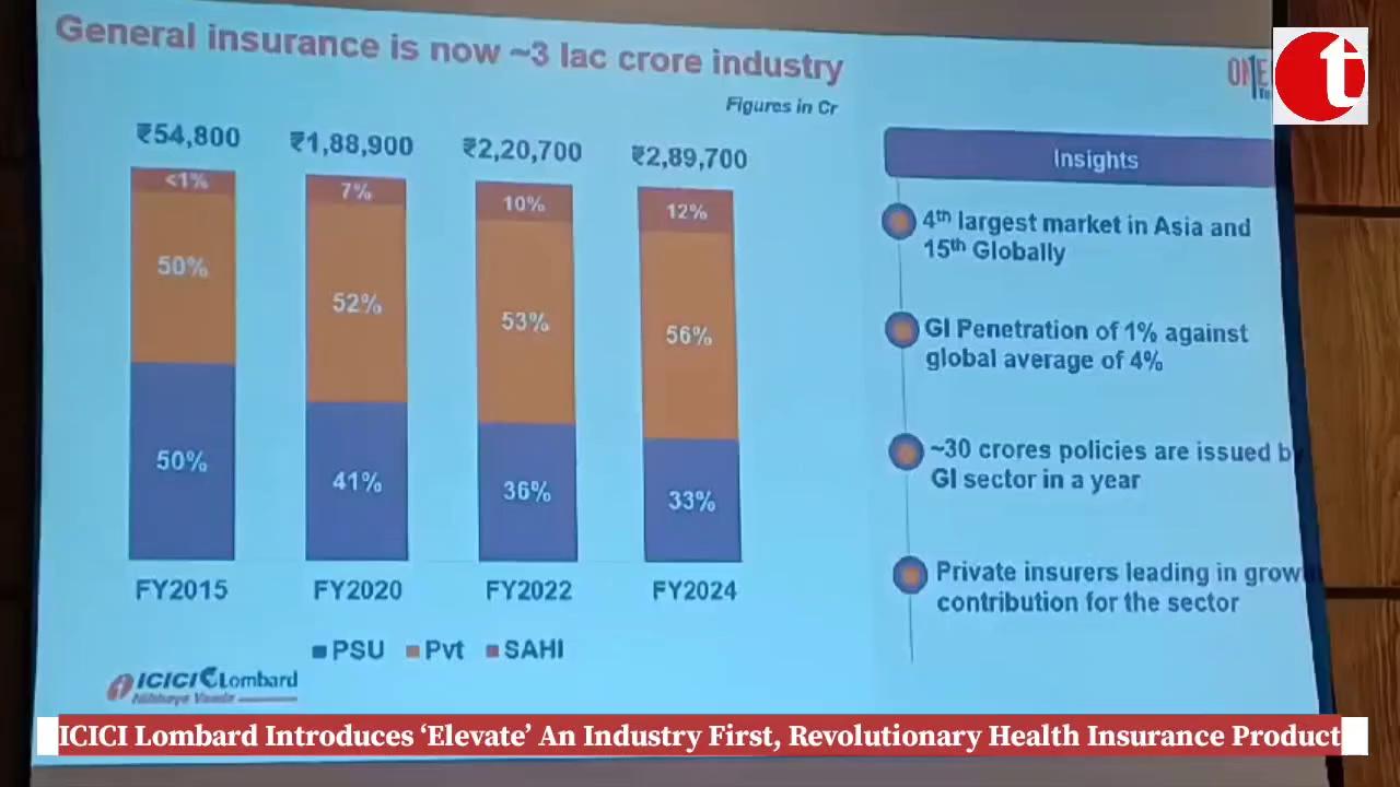 TIL Desk Lucknow:
ICICI Lombard, a leading private general insurer in India, proudly announces the launch of its revolutionary health insurance product, ‘Elevate’. Powered with AI the first-of-its-kind health product is loaded with cutting-edge features and add-ons, offering personalised solutions to meet the needs of dynamic lifestyle, unforeseen medical emergencies and medical inflation. This significant launch underscores ICICI Lombard’s commitment to pioneering advancements in the insurance industry delivering exceptional value to its customers.