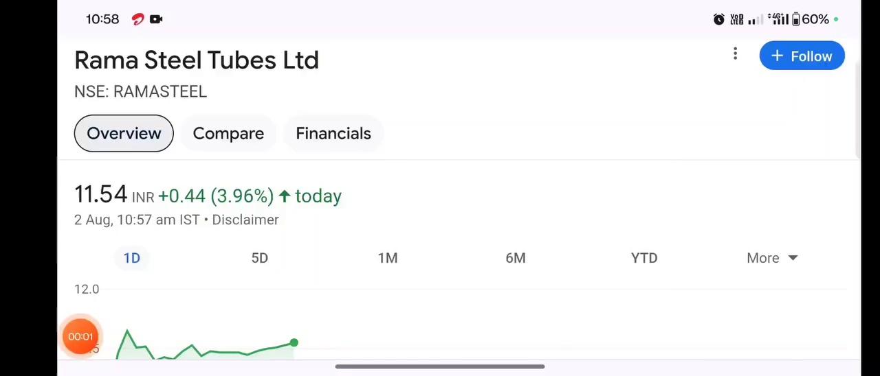 Rama Steel Tube Share Latest News
Rama Steel Stock Analysis