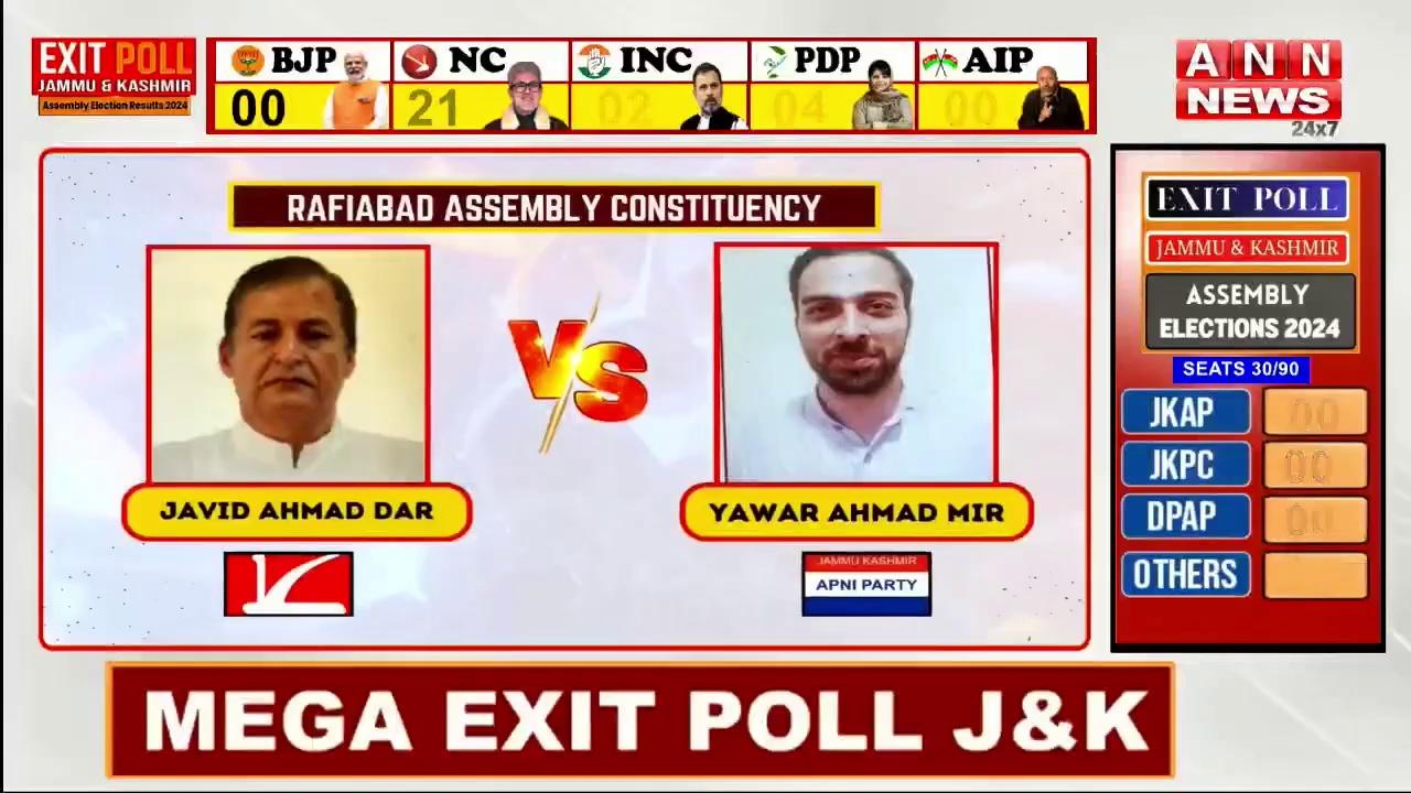 Rafiabad Assembly Constituency | Exit Poll 2024 | Assembly Elections J&K
highlight