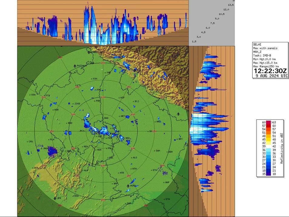 09/08/2024: 20:00 IST; Light to moderate rainfall is very likely to occur at few places of Delhi ( Malviyanagar, Kalkaji, Tughlakabad, Ayanagar, Deramandi), NCR ( Gurugram, Faridabad, Manesar) Jind, Hansi, Meham, Mattanhail, Farukhnagar, Kosali, Sohana (Haryana) Bhiwari (Rajasthan) during next 2 hours.