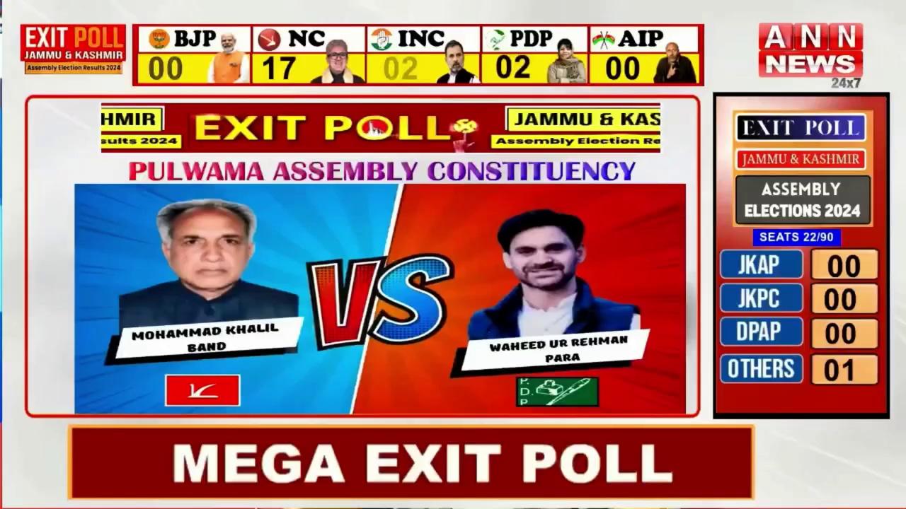 Pulwama Assembly Constituency | Exit Poll 2024 | ANN News Waheed Ur Rehman Para