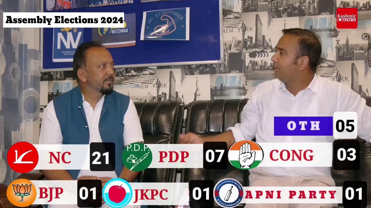 Exit poll #JKAssemblyElections2024 Dr-Hamidullah Mir Jknc Ladoora Jknc Halhihalhai Jknc Rafiabad Er Rashid Omar Abdullah Indian National Congress #watch Javid Dar Ex MLA Rafiabad Fan Club