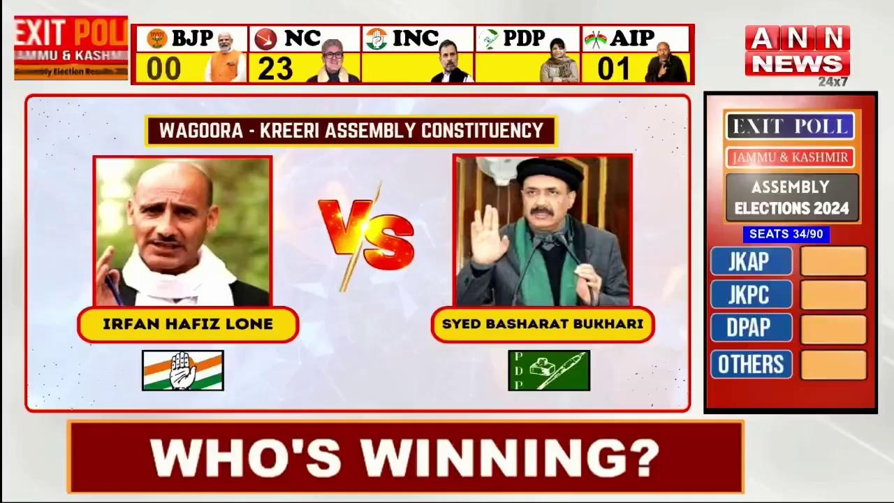 Wagoora-Kreeri Assembly Constituency | Exit Poll 2024 | Assembly Elections J&K | Irfan Hafiz Lone