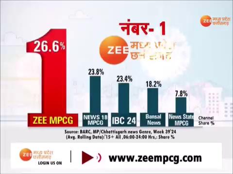 Gwalior : ग्वालियर दौरे पर केंद्रीय मंत्री मनसुख मंडाविया