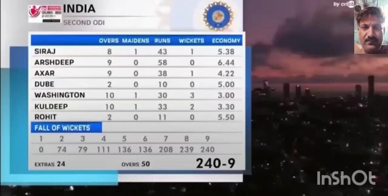 #highlights #match today India & shree lanka one day match #fbvideo #cricketlover #livematch #ipl #cricket #follow #cricketlover #football #t #livescore #cricketmatch #worldcup #cricketfans #livecricket #trending #followforfollow #viral #like #viralpost #foryoupage #womensfootball #match #sportlover #satsport #matchpredictions #bet #likes #cricketlovers #live #sports #calciolecco #psllive फ़ॉलोअर्स हाइलाइट Bihar - बिहार Yuva kla sanskriti munch barbigha Mokama MS Dhoni Virat Kohli Pawan Singh Khesari Lal Yadav Aniruddhachary Ji Maharaj Barh