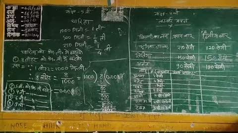 शासकीय प्राथमिक विद्यालय सुखापाली में गणित विषय पर कक्षा 5 एवं 4 के बच्चों को धारिता एवं लंबाई मापन का सवाल की समझ बनाने क्लास वर्क किया गया।