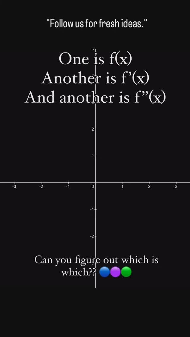 "The first derivative reveals change, the second refines curvature, and the third predicts motion’s nuance
logicloungelearning