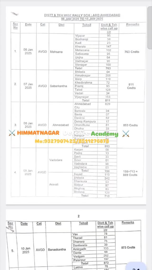 🏟️AHMEDABAD ARO RALLY SCHEDULE🏟️