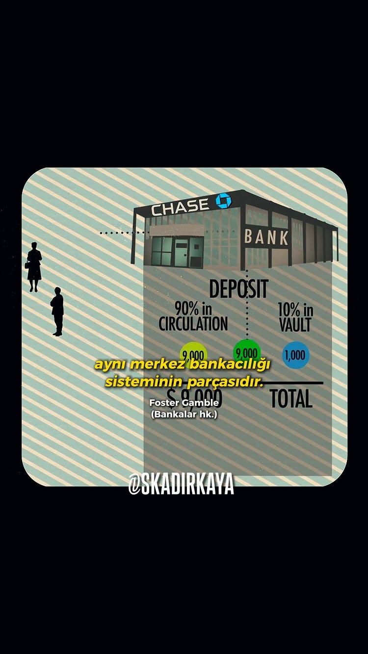 Bankalar Parayı Nasıl 'Çoğaltıyor'?

Bankalar, kasalarındaki rezervlerden dokuz kat daha fazla kredi verebiliyor
Bu, 'fraksiyonel rezerv bankacılığı' olarak bilinen bir sistemle mümkün hale getiriliyor
Sistem şöyle çalışıyor:

🔹 Siz bankaya 10.000 ₺ yatırıyorsunuz
Banka bunun %10'unu (1.000 ₺) rezervde tutuyor
Kalan 9.000 ₺ kredi olarak veriyor
Sonrasında, bu kredi başka bir bankaya yatırılıyor ve süreç tekrar ediyor
Bu zincirleme işlemlerle, başlangıçtaki 10.000 ₺ toplamda 100.000 ₺’ye dönüşebiliyor!

Bankacılık sistemi, adeta havadan 90.000 ₺ oluşturmuş oluyor