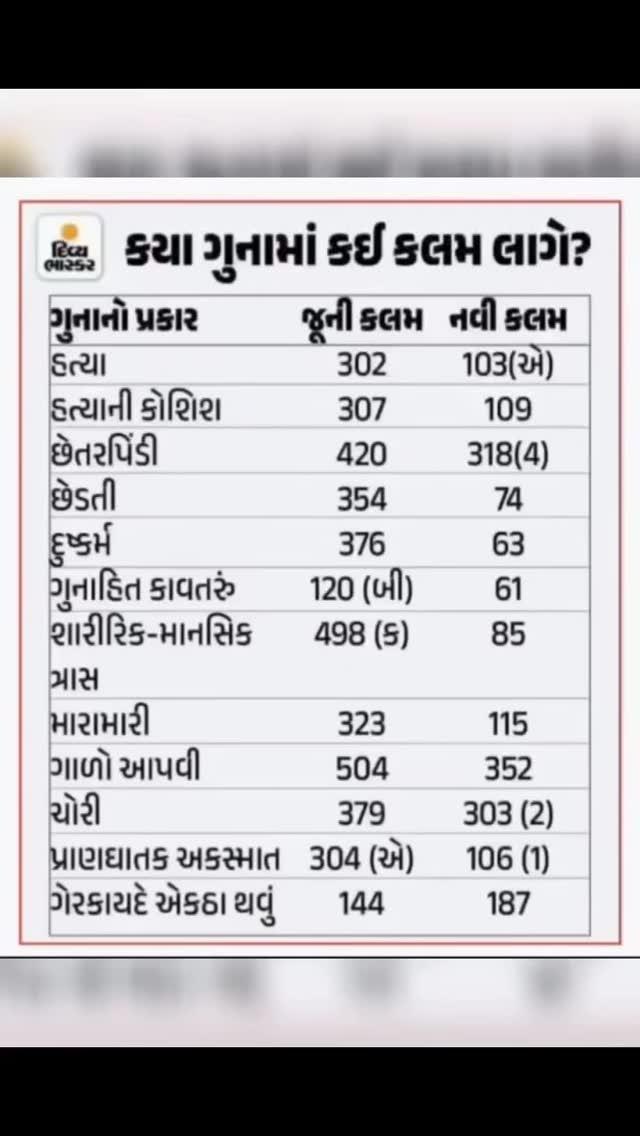 1000+ IMP PDF આપણી ટેલીગ્રામ ચેનલમાં મુકેલી છે 
ટેલીગ્રામ ચેનલની લિંક BIO માં આપેલી છે 
જો તમને પોસ્ટ ગમે તો શેર કરવાનું ના ભૂલતા
દરરોજ અવનવું,કરન્ટ અફેર્સ,રોચક તથ્યો અને જનરલ નોલેજ જાણવા માટે ફૉલ્લો કરો પેજ ને
 ▶ Follow કરો (નોલેજ વધારવા માટે)
Like કરો (Post સારી લાગે તો)
Comment કરો (ઈચ્છા હોય તો)
Share કરો (તમારા મિત્રોને)
Tag કરો (જે લોકોને આવી પોસ્ટ વાંચવી ગમતી હોય તેને) 

➖➖➖➖➖➖➖➖➖➖➖➖➖➖➖