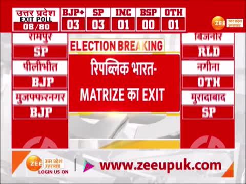 रिपब्लिक भारत- MATRIZE का Exit Poll
NDA को 353 से 368 सीटें मिलने का अनुमान 
I.N.D.I.A को 118-133 सीटें मिलने का अनुमान